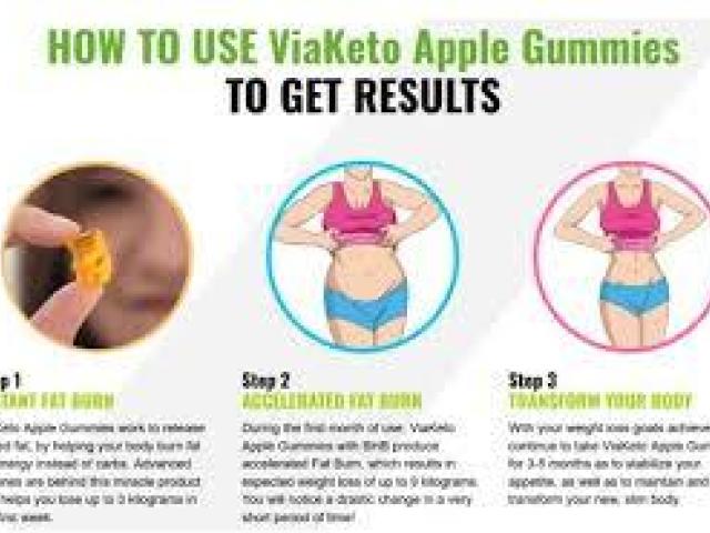 What are Viaketo Apple Gummies?